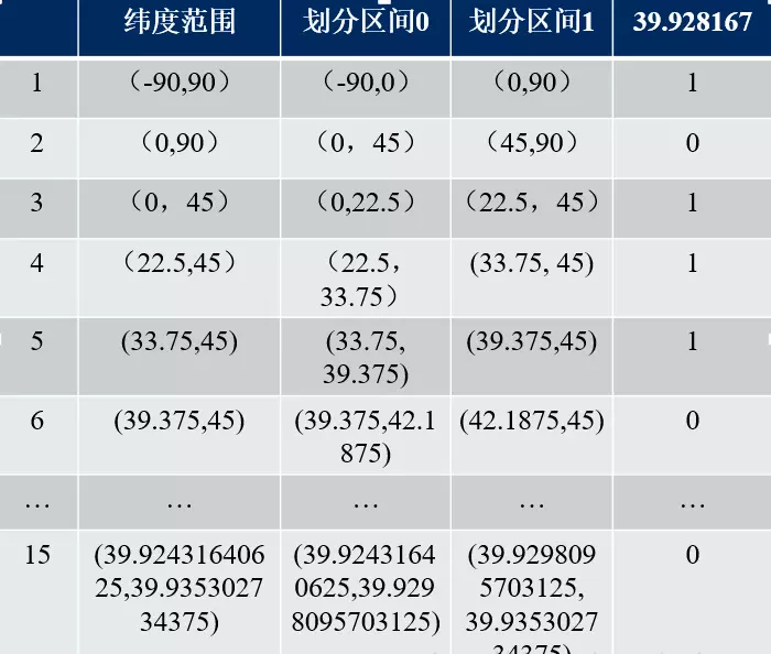 GeoHash%20b6c943c8abd64fe1952a2f6f20ebef40/Untitled.png