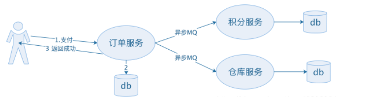 image-20200809113649428