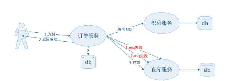 image-20200809114602135