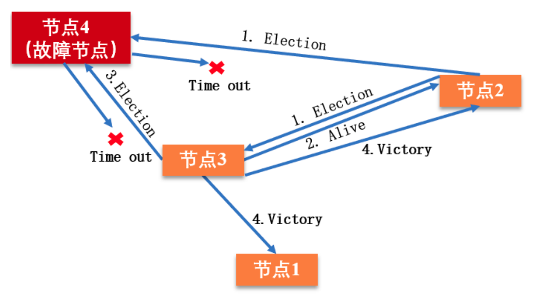 image-20210112102750186