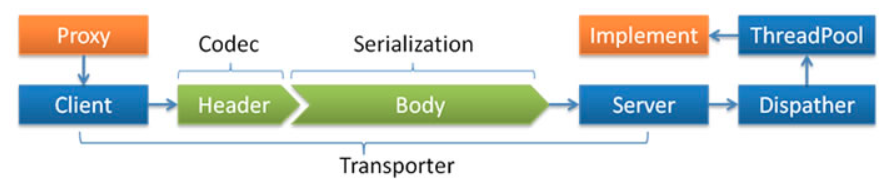 image-20210118140259352