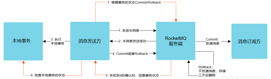 image-20210215212653591