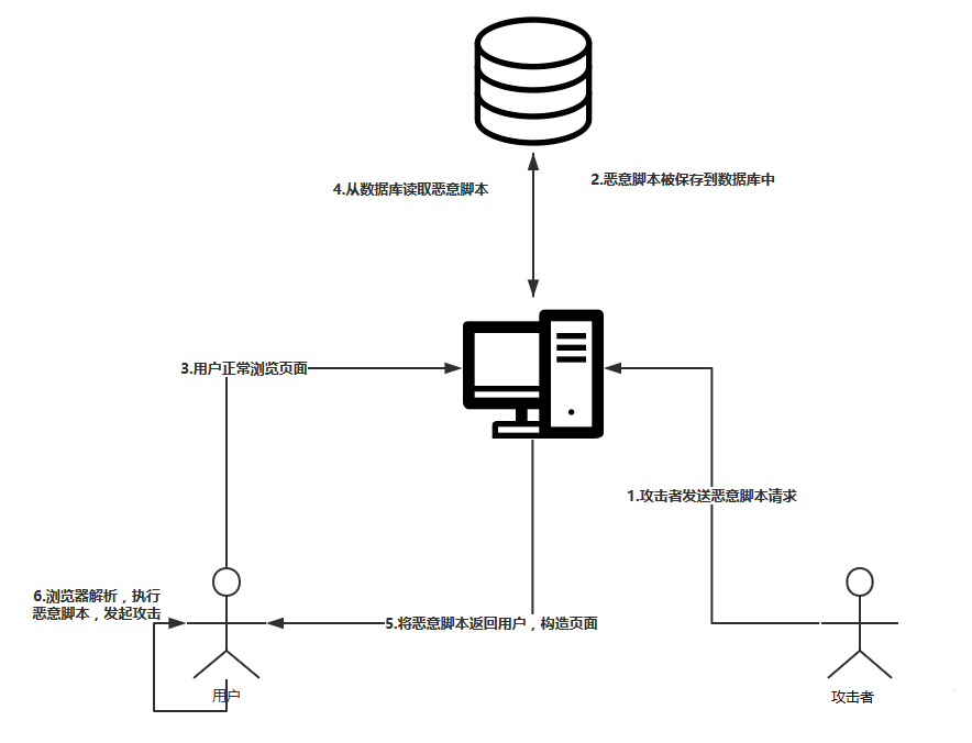 image-20210307141951201