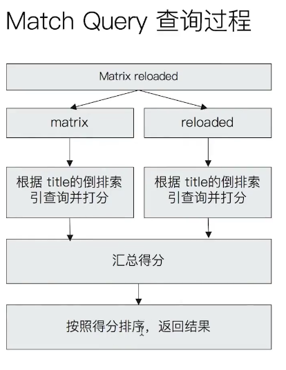 image-20210630101108707