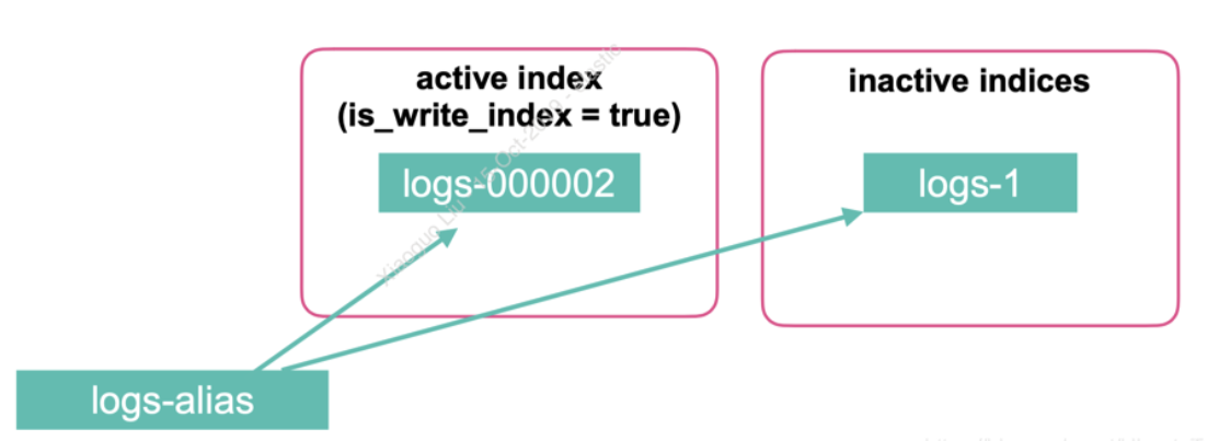 image-20210720175022110