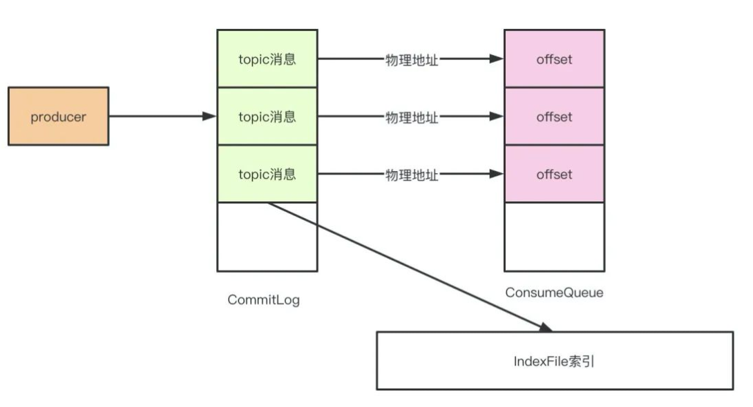 image-20210725095124533