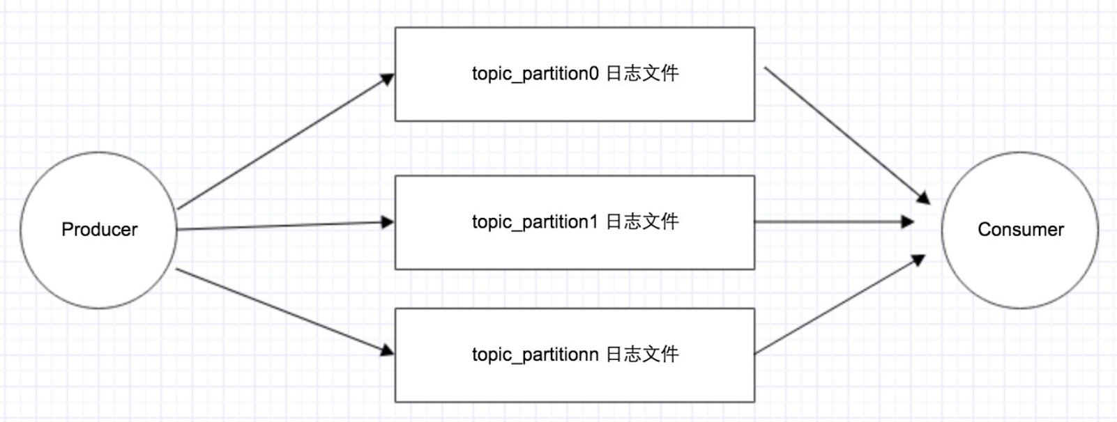 image-20210725132808441