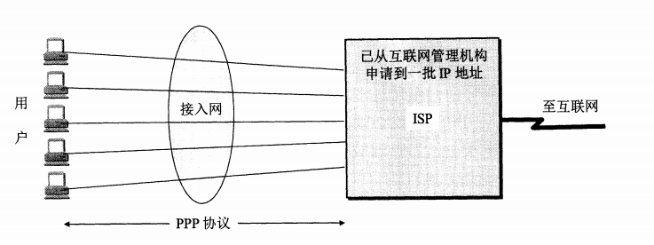 image-20210909173735137